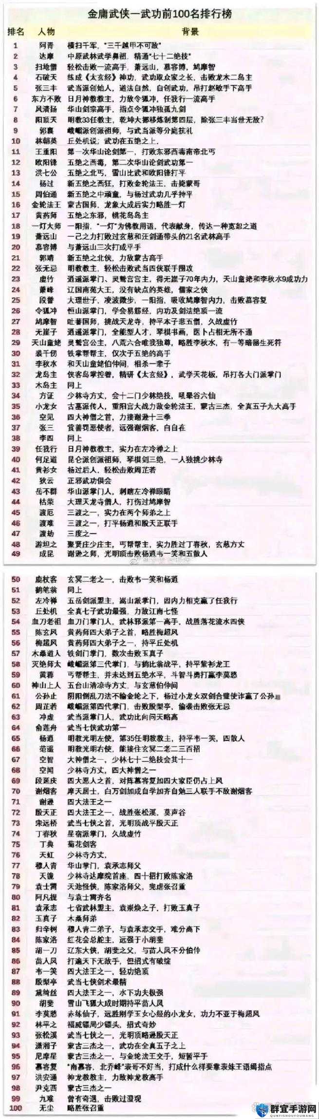 金庸无双各种输出类型详解的演变史专题