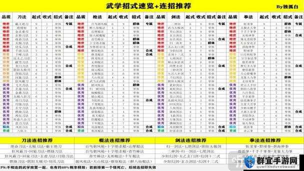 金庸无双各门派进阶武学获取攻略大全