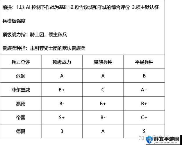 骑马与砍杀，戎马丹心建立军队策略深度剖析