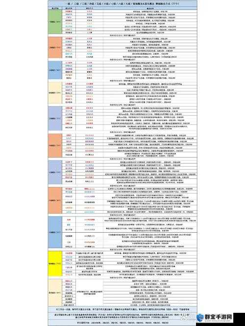 解锁奇幻之旅，5个魔法护身符深度攻略