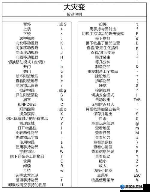 大灾变:黑暗之日CDDA中的弹弓橡胶软管来源及玩法革命预测