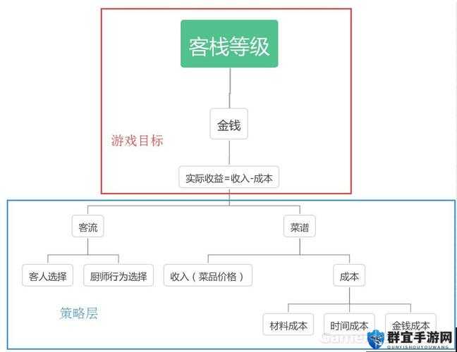 仙剑客栈客栈升级方法深度解析