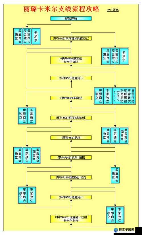 大航海时代4内存异常解决方法全攻略