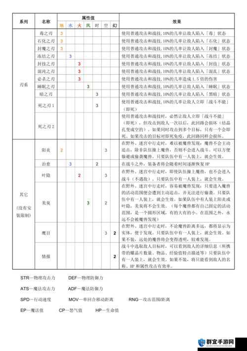 空之轨迹FC结晶回路用法详解