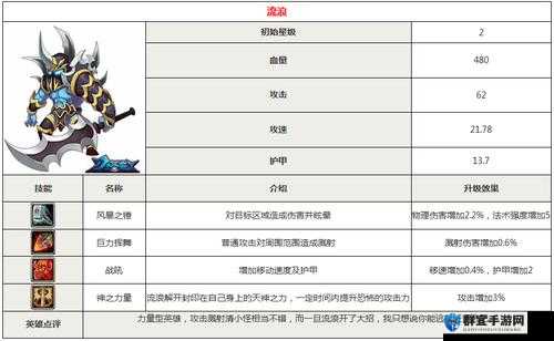 Dota流浪剑客新手攻略，深度解析与实战技巧
