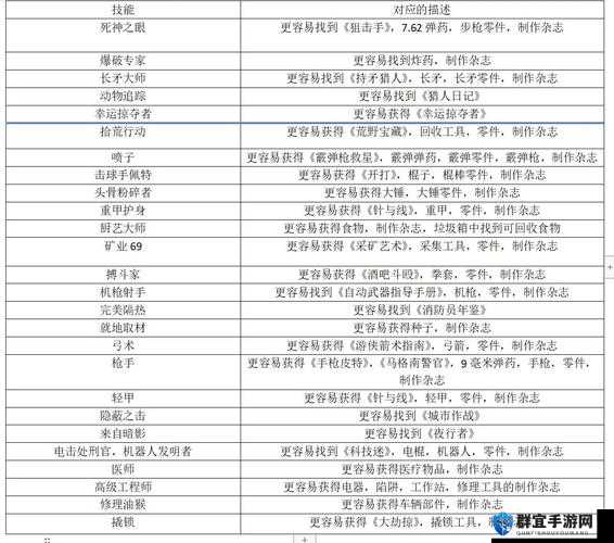 杀手5新手攻略及未来玩法革命预测