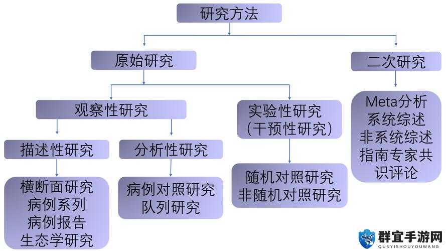 造物主GREED的增长减少机制研究