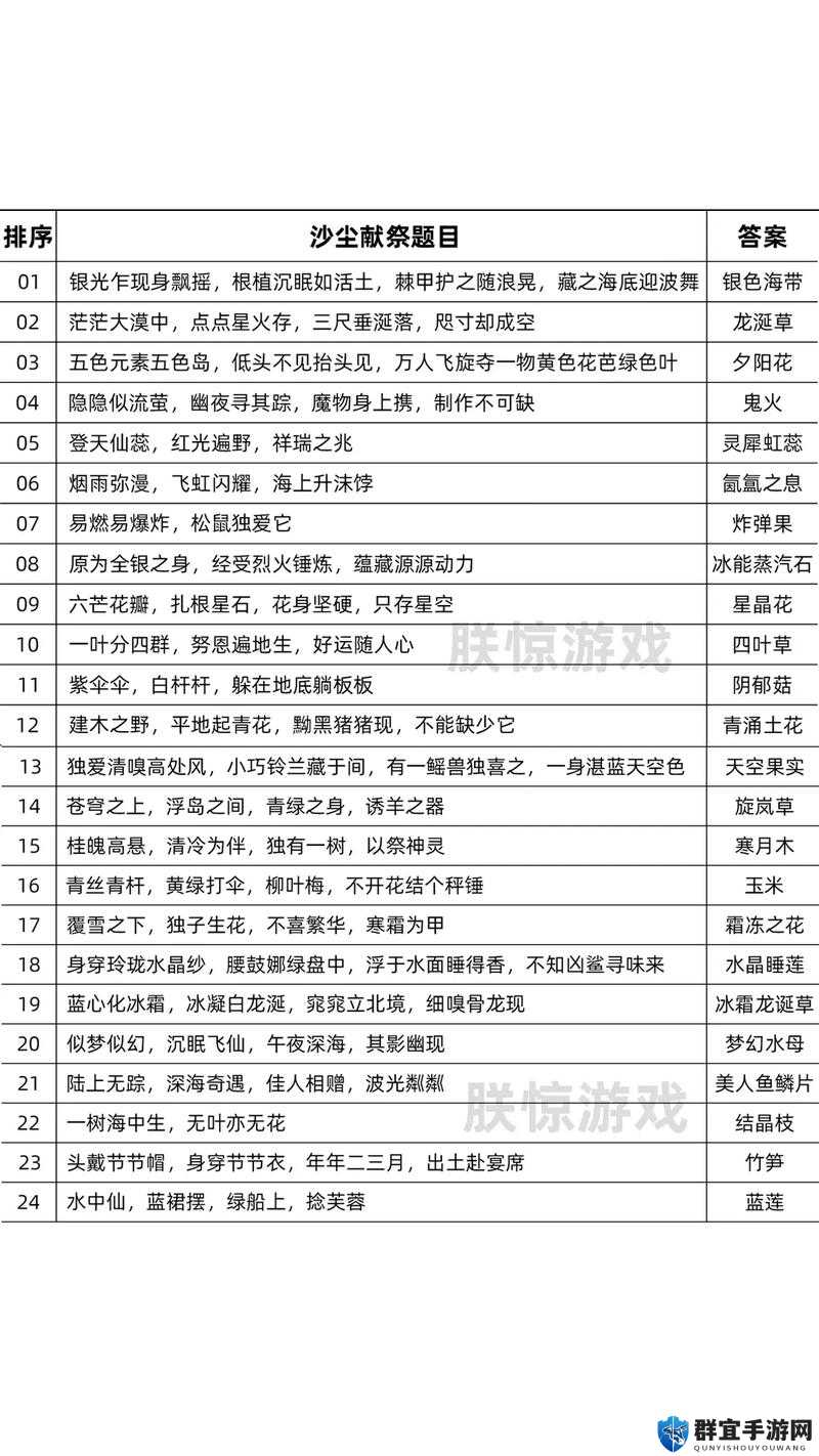 造物主游戏操作详解，探索无限创造与冒险的奥秘