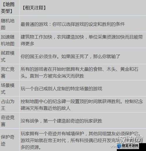 帝国时代2游戏技巧分享
