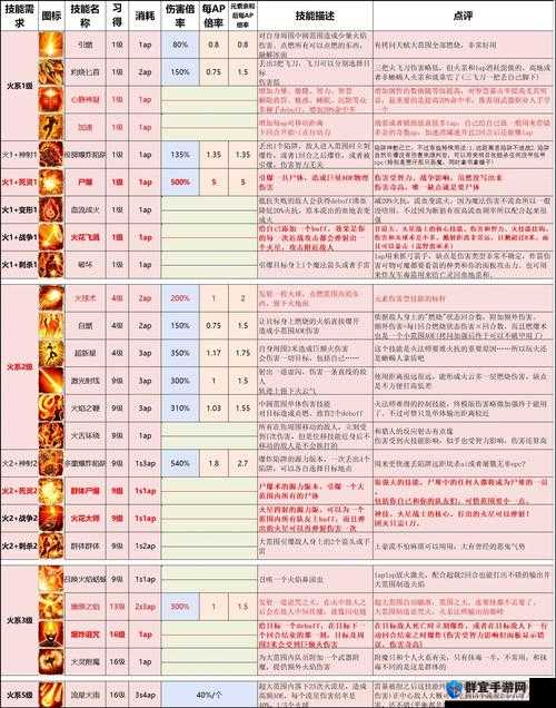 神界2游戏窗口化方法解析的演变史专题