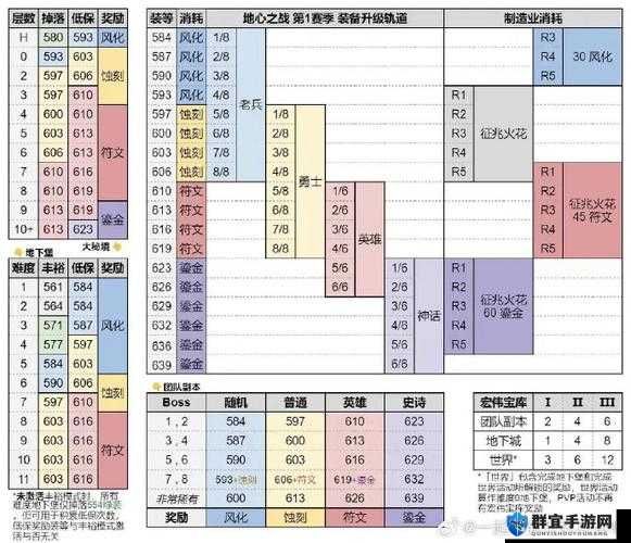 混沌与秩序满级游侠装备选择攻略