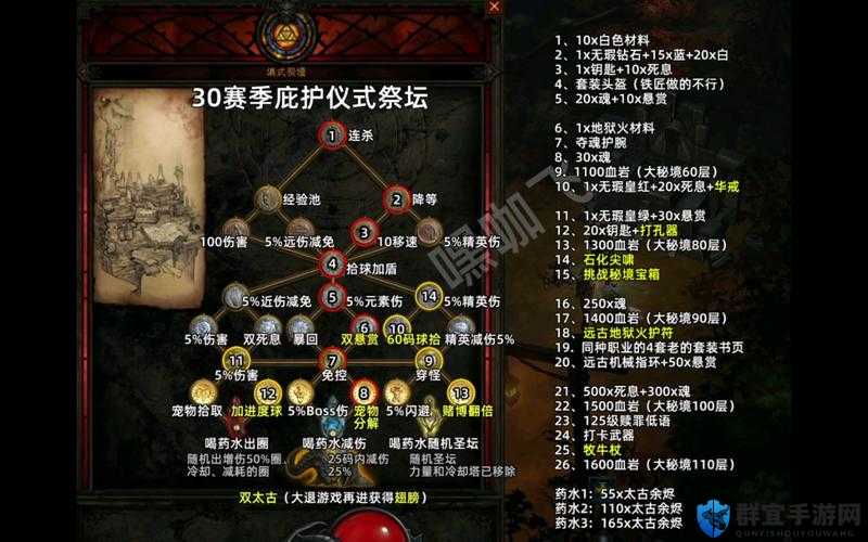 吸血鬼崛起祭坛追踪怎么用？详细方法介绍让你轻松掌握