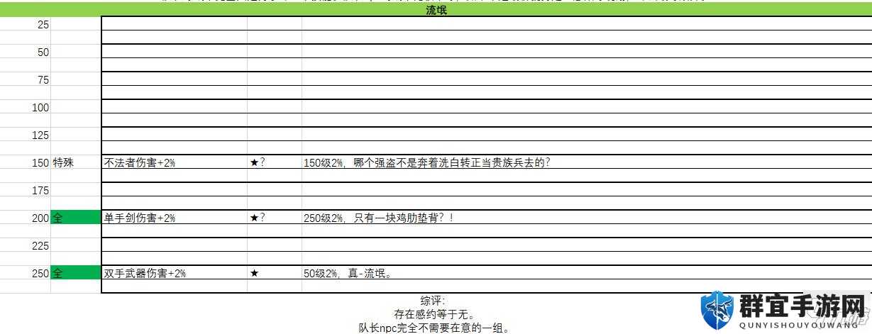 骑马与砍杀2如何刷兵？快速刷兵游戏技巧全解析