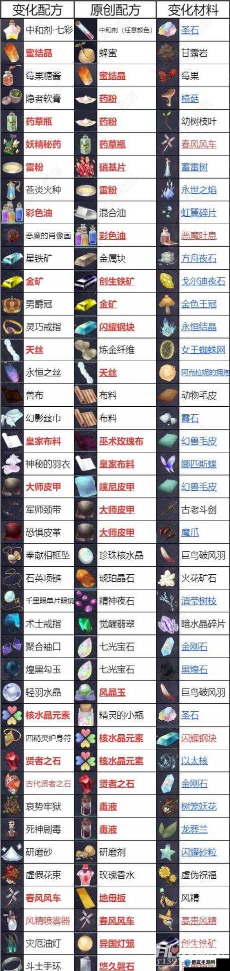 莱莎的炼金工房3大噗尼珠子怎么获得？素材获取方法全解析