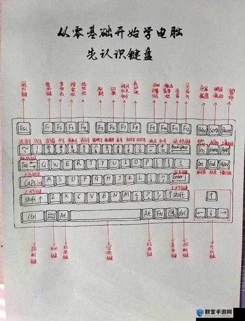 戴森球计划键盘操作键位说明：如何轻松掌握？