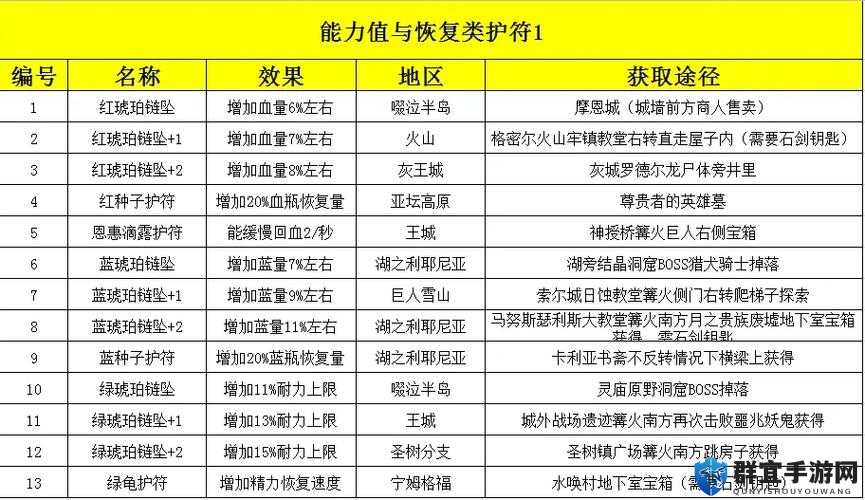 艾尔登法环献斗剑护符怎么获得？详细方法介绍及实用技巧解析