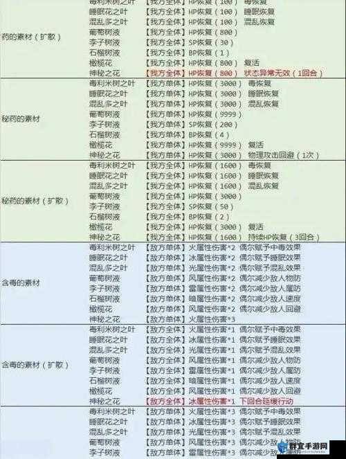 八方旅人2药师副职业选谁好？职业搭配推荐与实战心得
