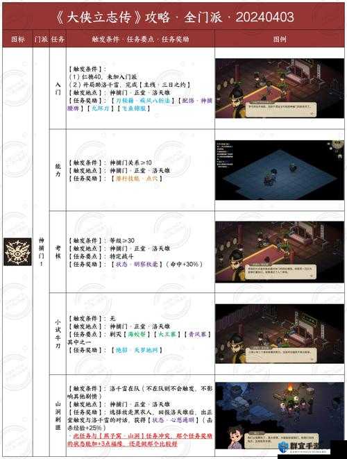 大侠立志传霹雳刀法怎么获取 刀法获取攻略：详细解析与实用技巧
