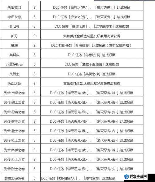 吸血鬼崛起暮光鲷鱼怎么获得？稀有素材获取方法一览