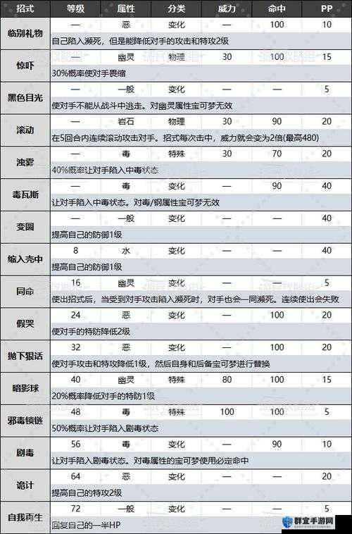 宝可梦朱紫桃歹郞怎么抓？宝可梦获取攻略全解析
