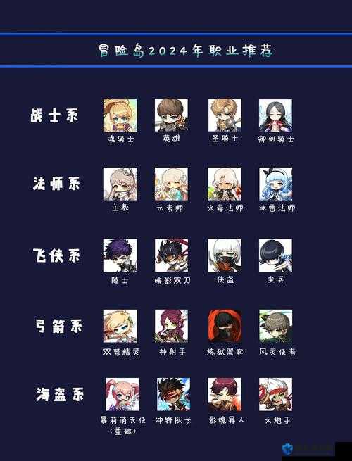 勇气默示录2哪些职业必练？详细职业推荐助你轻松上手！