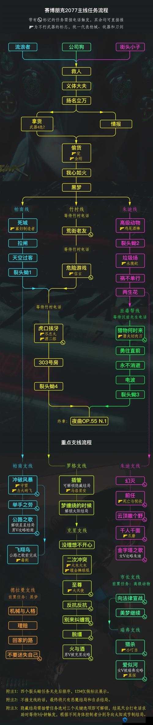 如何高效攻略赛博朋克2077奥特？奥特攻略方法全解析