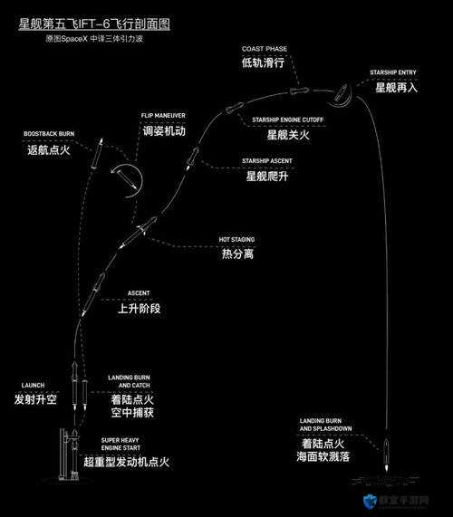 在星空飞船战斗中如何逃跑？飞船跃迁逃跑方法全解析