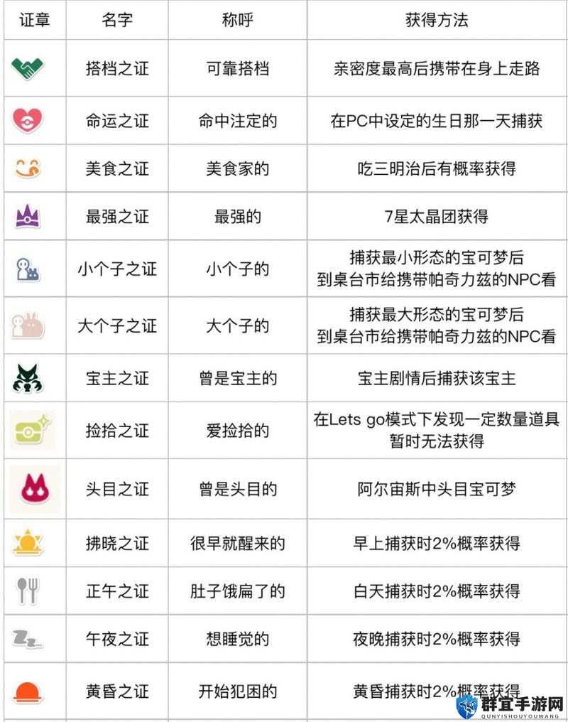 如何高效获取宝可梦朱紫搭档之证与徽章：全面攻略解析？