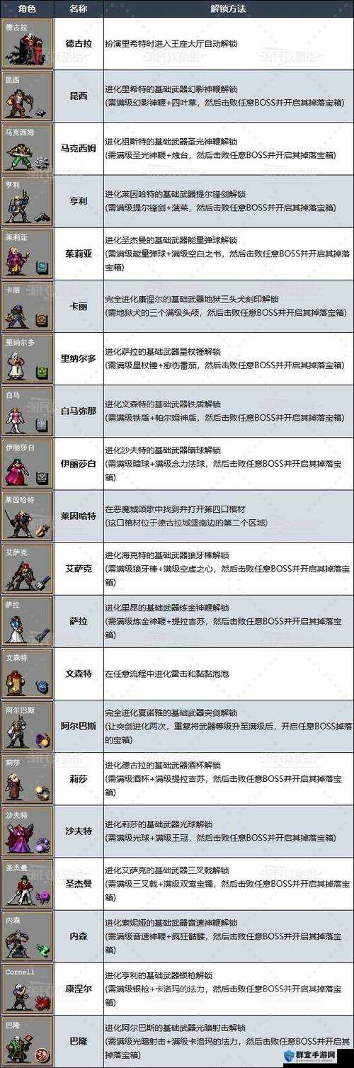 吸血鬼幸存者大蒜怎么解锁？大蒜解锁方法与作用介绍详细指南