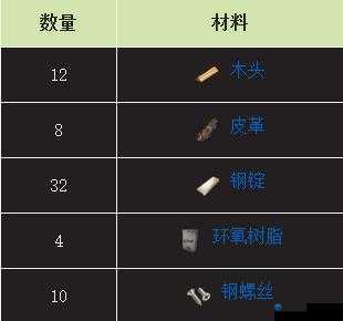 翼星求生材料处理器怎么做？制作方法分享：高效实用的翼星求生材料处理器制作技巧大揭秘