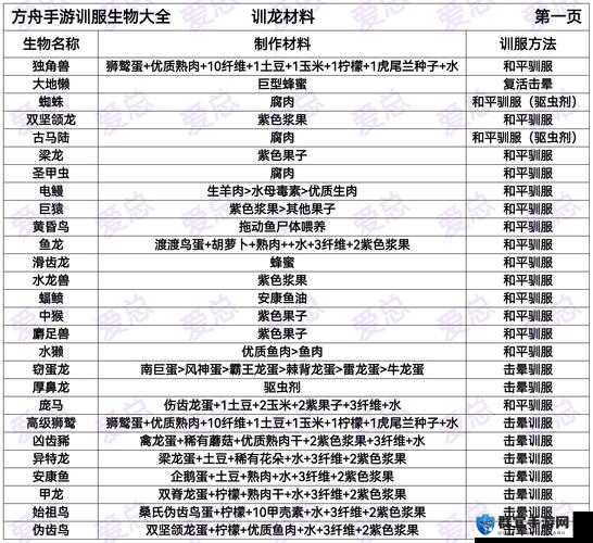 如何高效获得并驯养吸血虫？全面解析方舟生存进化吸血虫获取与驯养技巧！