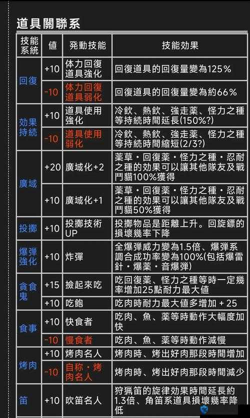 怪物猎人物语2伤害怎么计算？伤害计算公式介绍及实战应用解析