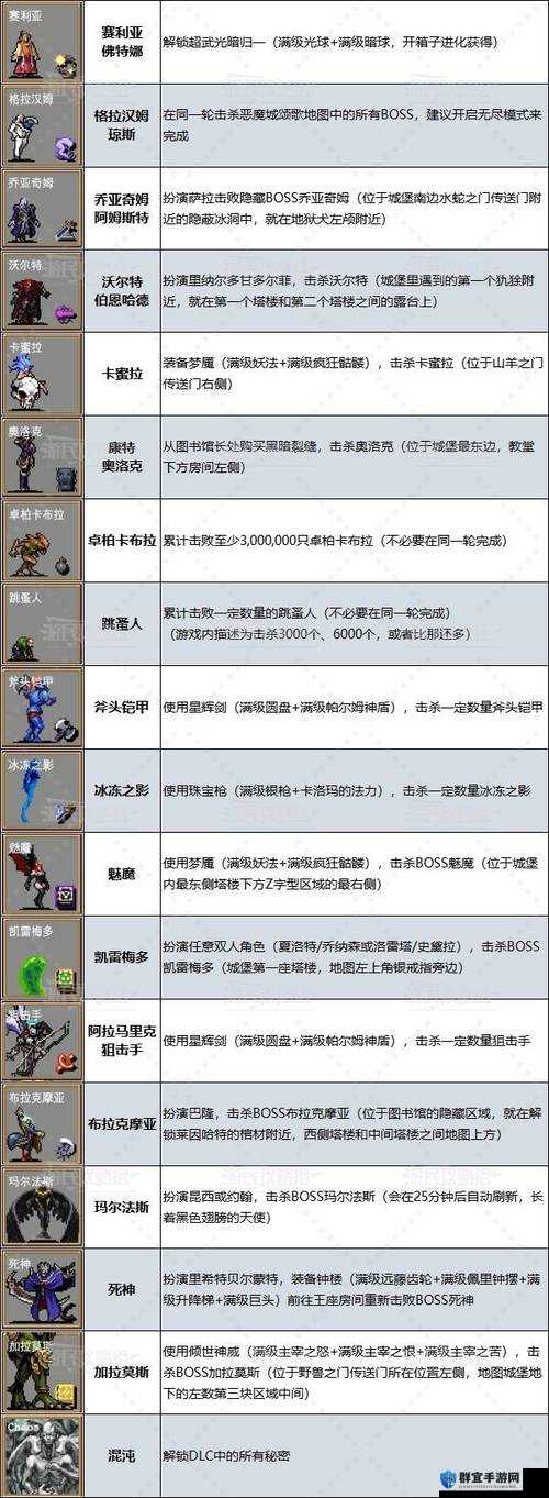 吸血鬼幸存者怎么解锁隐藏角色？详细方法介绍与全攻略