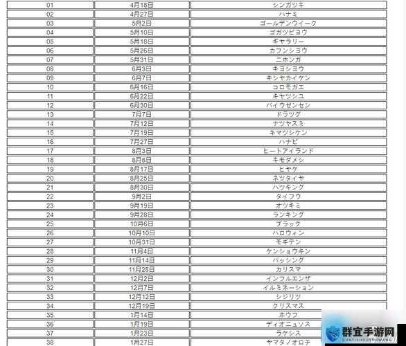 如何轻松掌握女神异闻录5皇家版课堂答案大全 P5R上课问题答案表？