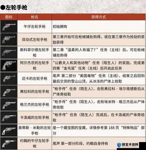 荒野大镖客2稀有戗在哪？武器获得位置全解析