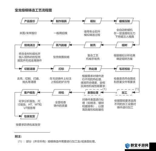 如何高效利用异星工厂化工厂？全面解析化工厂工作方法与实际应用技巧