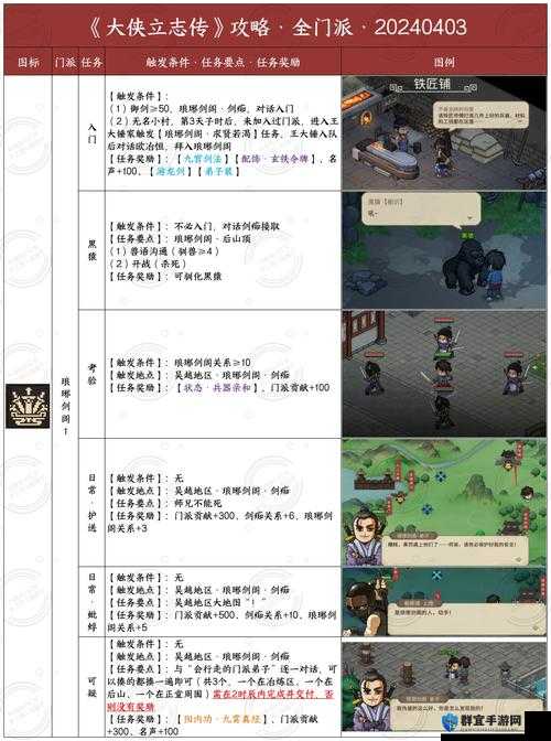 大侠立志传燕云铁军怎么剿灭？成就获得方法全解析