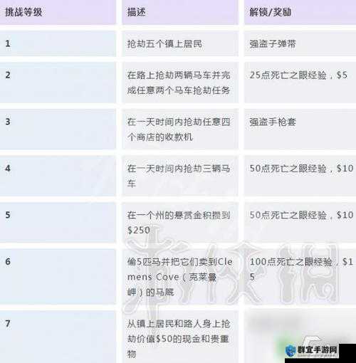 荒野大镖客2每日挑战怎么完成？详细方法介绍助你轻松通关