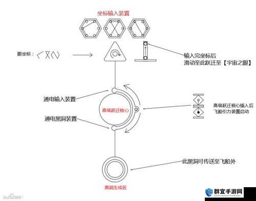 如何快速进入星际拓荒量子卫星及宇宙之眼？深度解析游戏机制与攻略