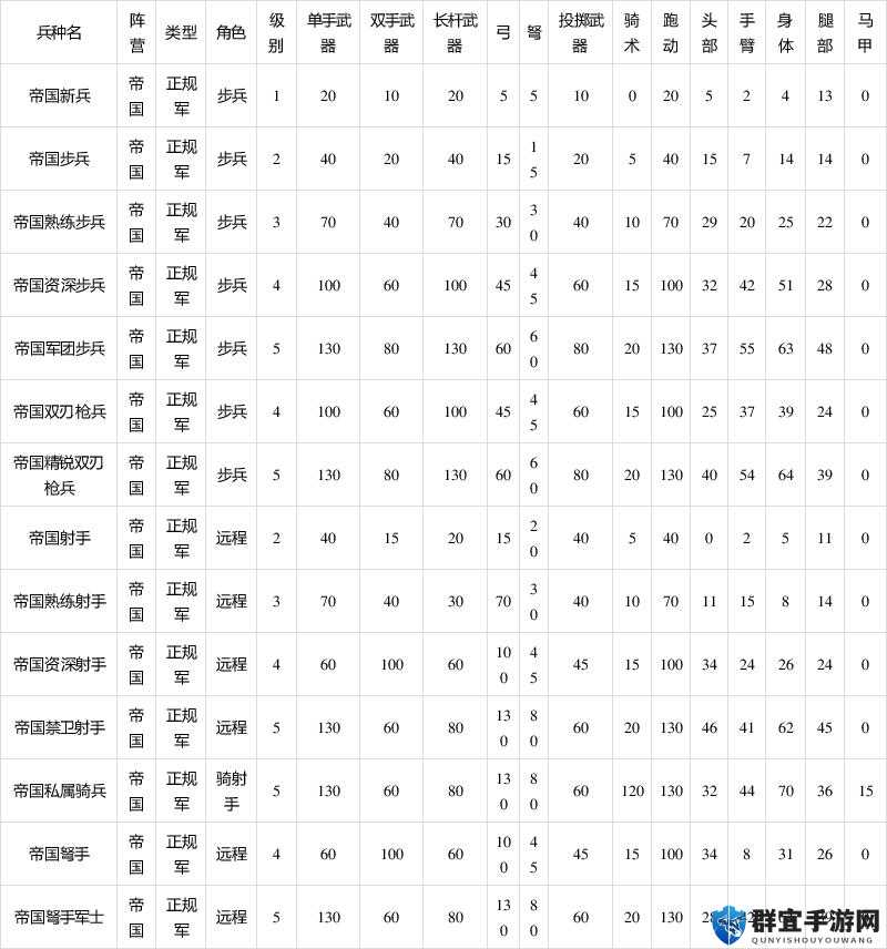 骑马与砍杀2新兵怎么练级 新兵快速升级方法介绍：如何快速提升新兵等级打造最强军队