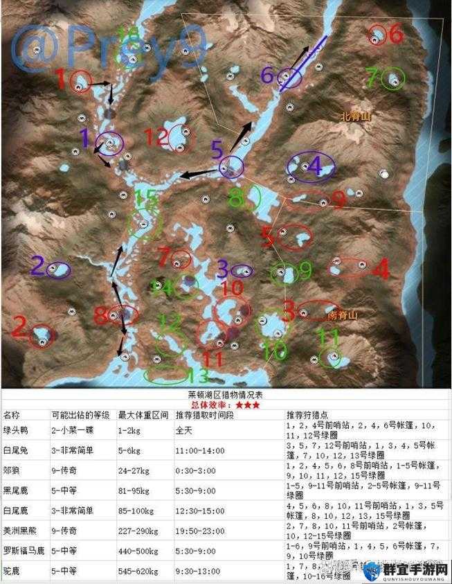 猎人荒野的召唤压力区是什么？压力区概念介绍及作用详解