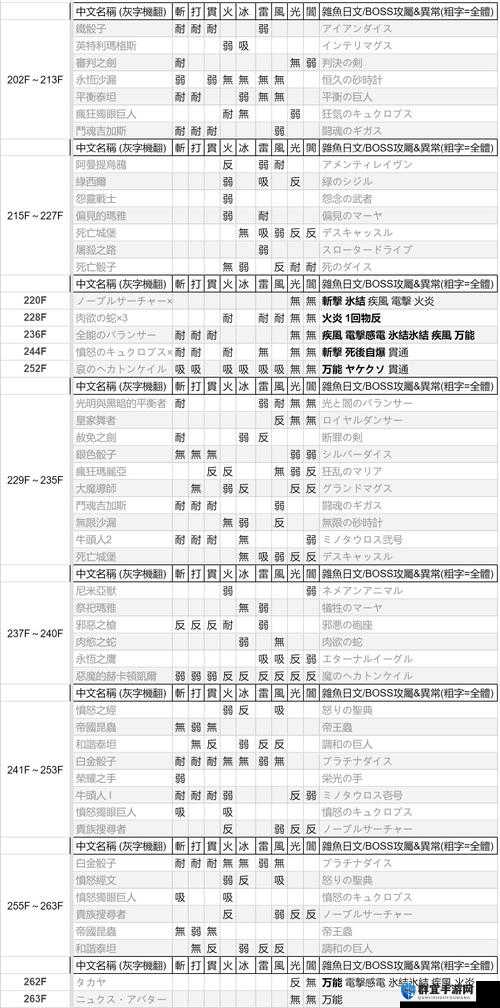 莱莎的炼金工房3怪物弱点有哪些？全怪物弱点一览表深度解析