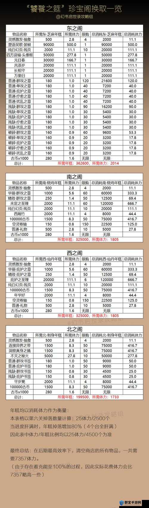 【幻书启世录攻略】兑换码怎么输？手把手教你怎么操作！