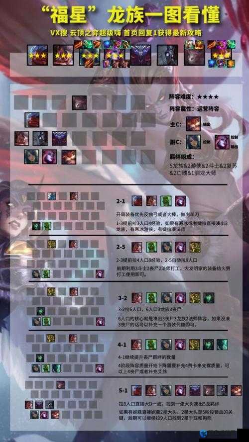 云顶之弈S5龙族斗士阵容装备全解析：最强阵容攻略速览！