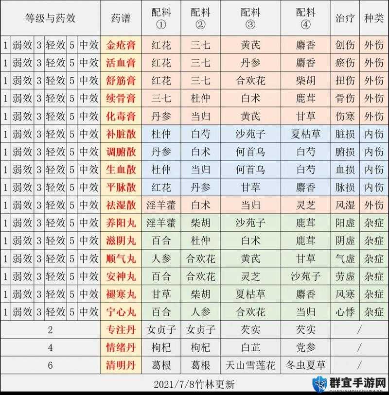 【独家揭秘】江湖悠悠秘制五级酒谱配方，品红酒中的独特韵味
