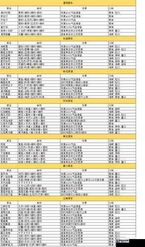 天涯明月刀手游江南菜系食谱探秘：超高人气美味食谱分享！