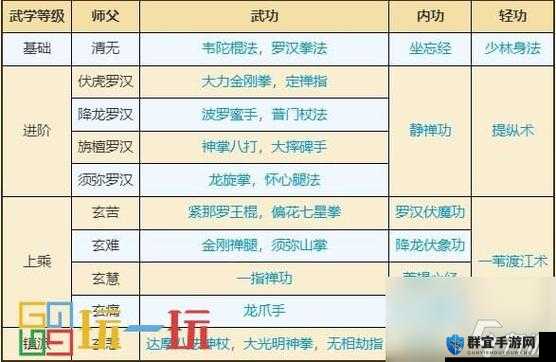 江湖悠悠平民武学选择攻略：超详细入门秘籍，让你轻松成为战斗高手！