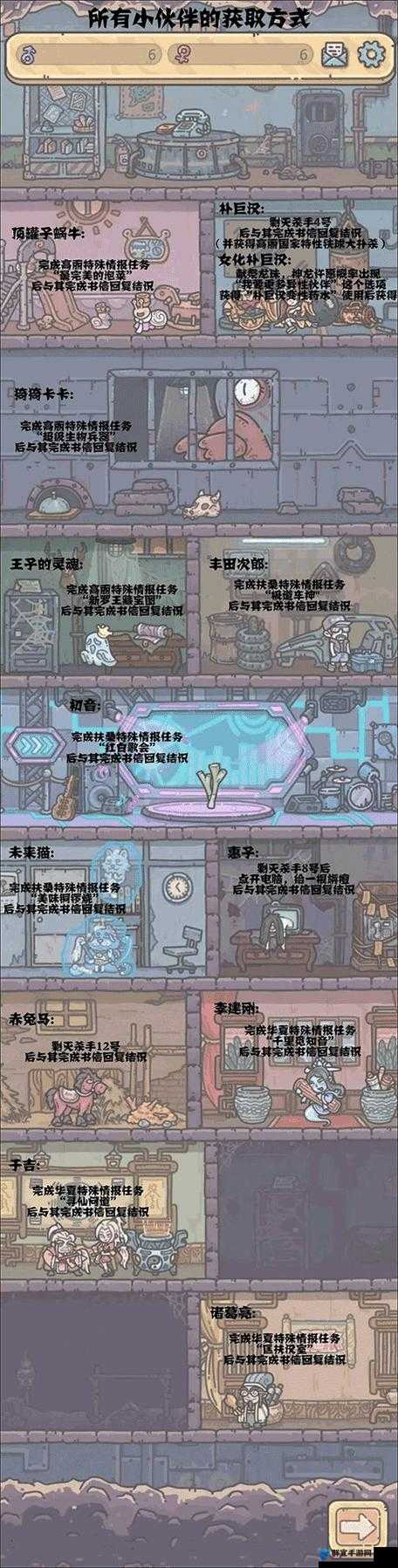 最强蜗牛伙伴角色全解析：游戏内伙伴深度测评