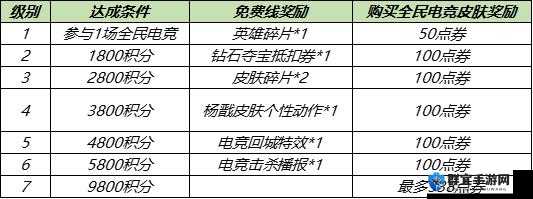 王者荣耀天秀启明点券返还攻略：超值福利全解析，助力上分必看！
