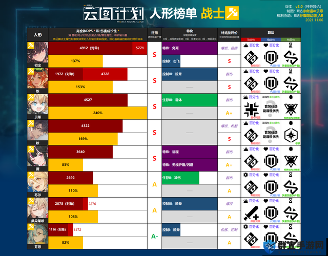 少前云图计划：战士职业隐藏实力大揭秘，强度飙升攻略全解读！